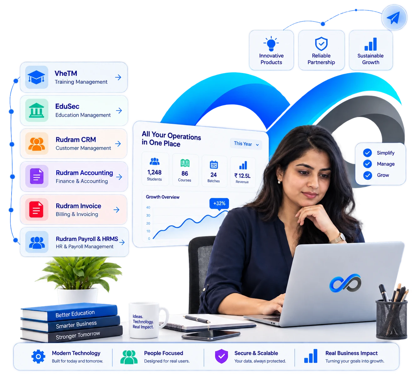Rudram Softech enterprise software products suite and operations platform