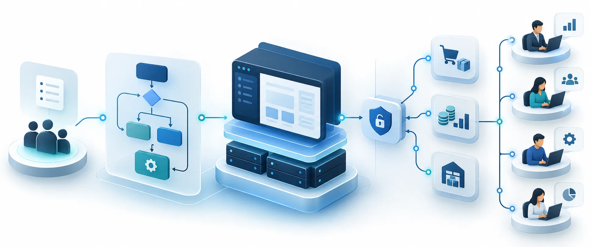 Business software architecture showing requirements flowing through workflow, integration, and users.