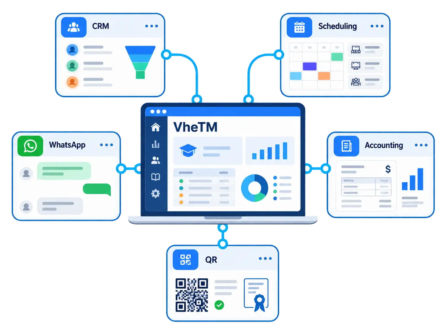 Rudram Softech modular architecture for training providers with VheTM, CRM, invoicing, and communication modules