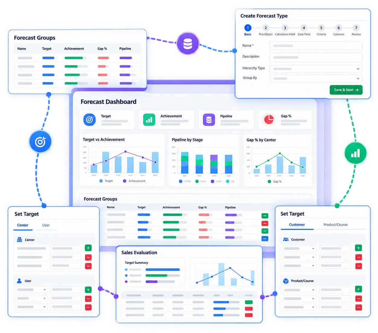 Introducing Forecasting & Targets (Revenue Quotas & Pipeline)