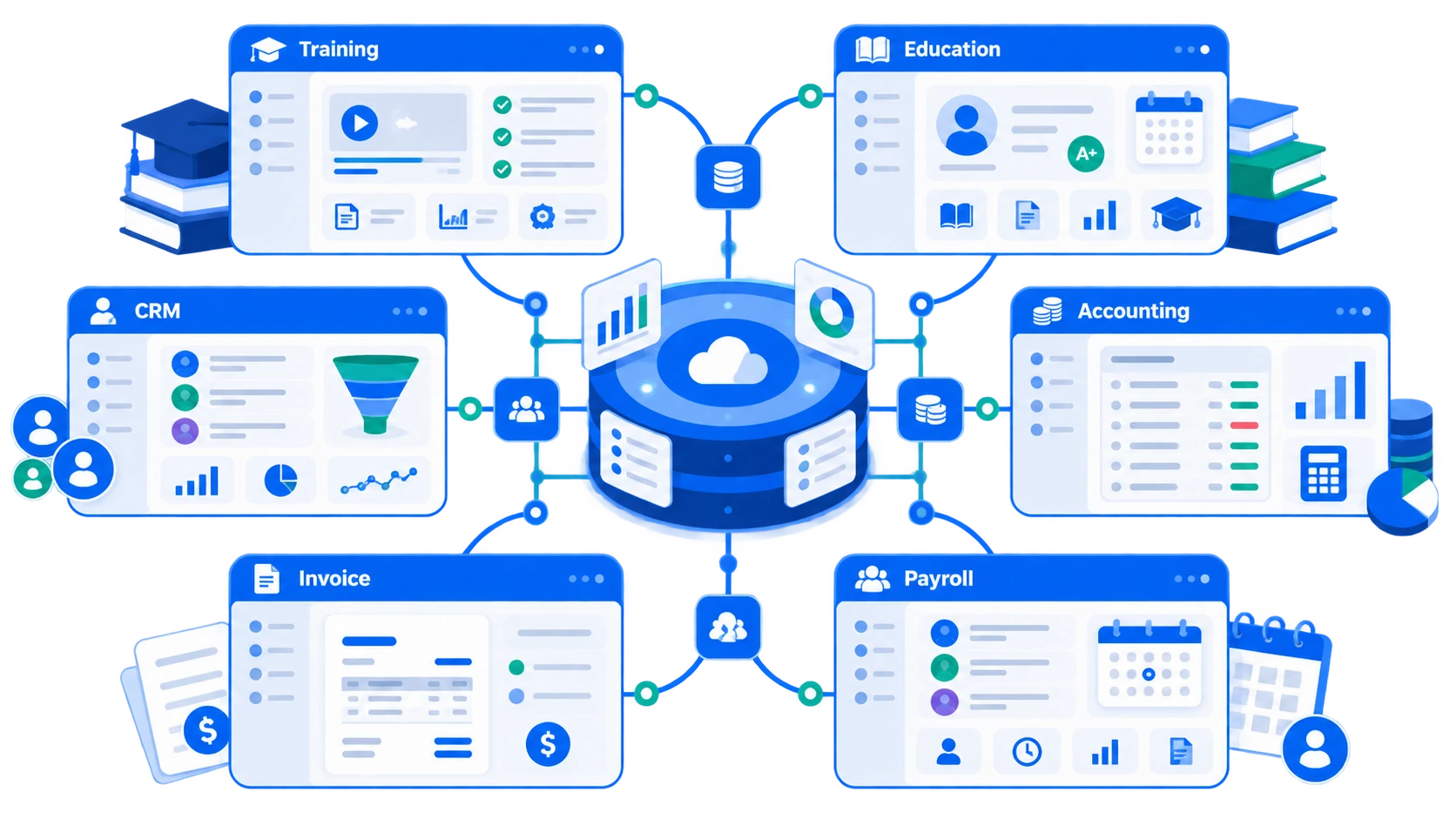 Connected enterprise software ecosystem visual for education, training, CRM, finance, billing, and workforce operations