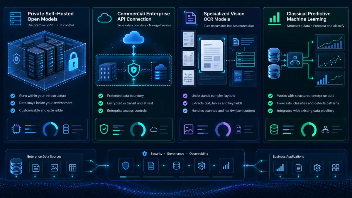 Comparative Matrix for Enterprise AI Model Selection