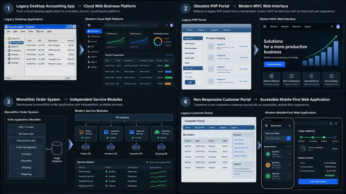 Real-World Software Modernization Scenarios and Operational Gains