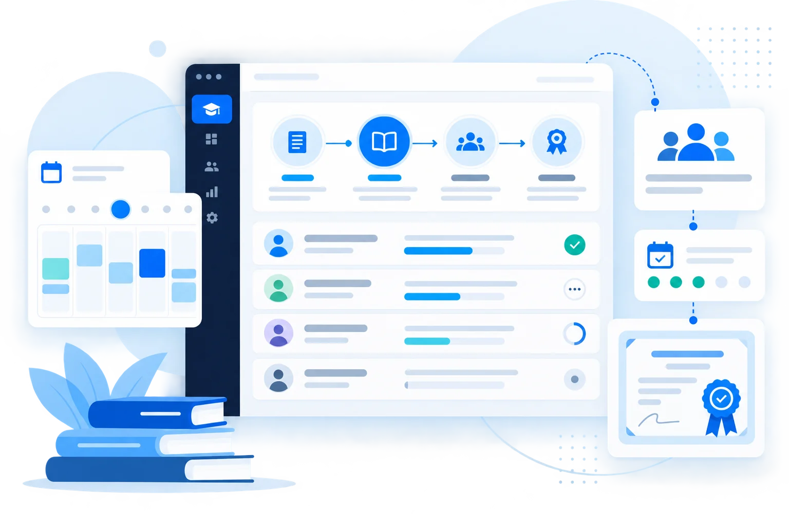 Illustrative VheTM training workflow showing course planning, learner progress, attendance, and certificate verification